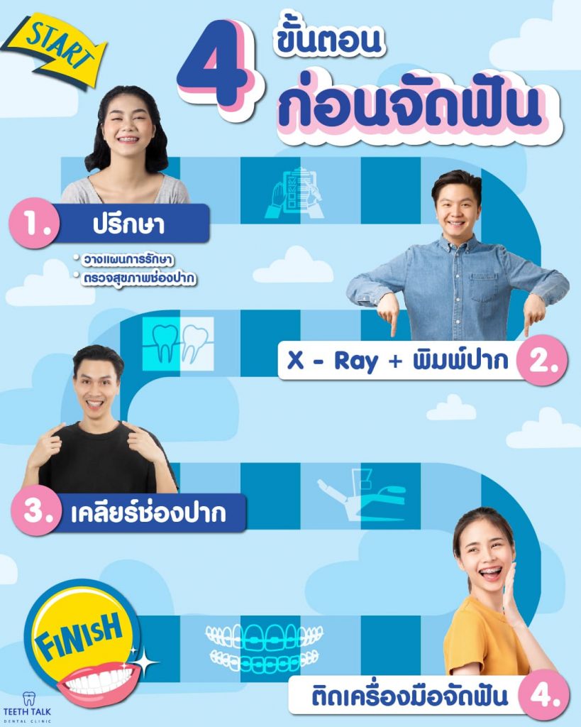 จัดฟัน