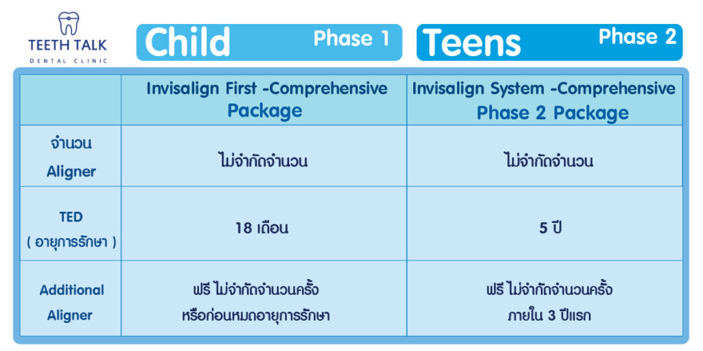 invisalign