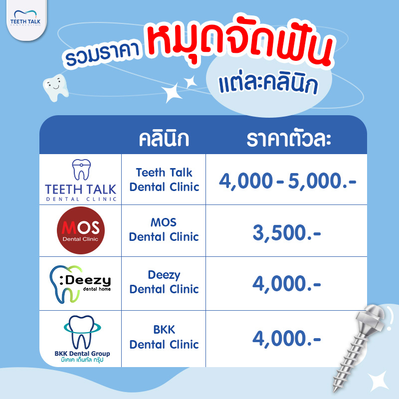 รวมราคาหมุดจัดฟัน แต่ละคลินิก