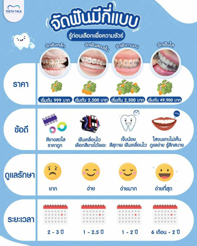 type-of-the-best-braces_02 จัดฟันมีกี่แบบ รู้ก่อนเลือกเพื่อความชัวร์