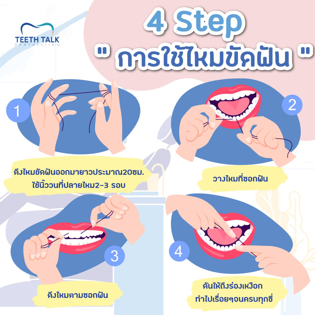 ใช้ไหมขัดฟันหลังทานอาหาร